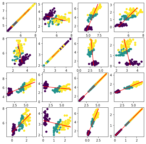 _images/Clase 20 - Análisis Discriminante de Fisher_53_1.png